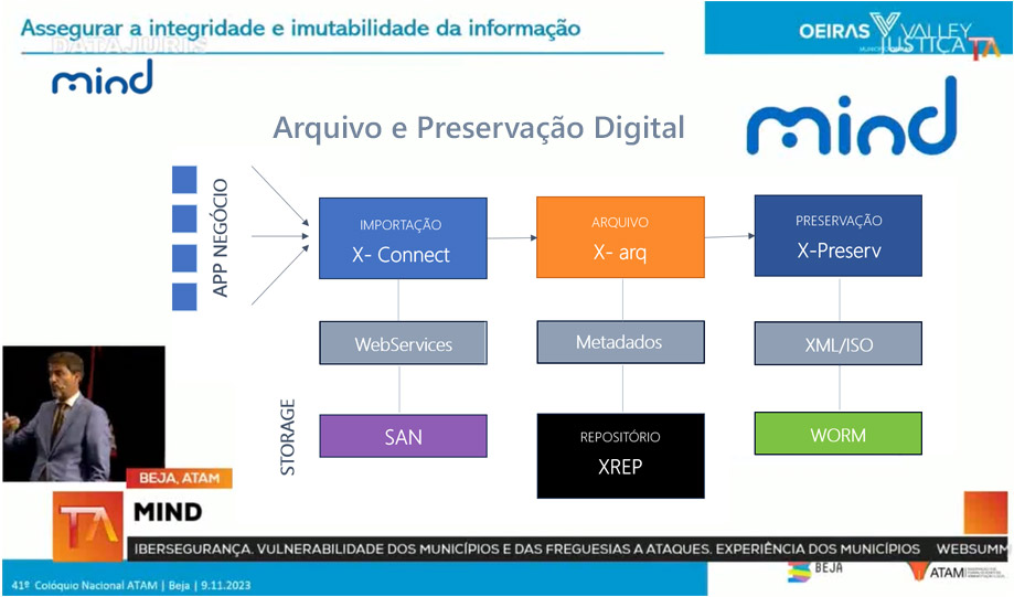 ATAM: Oeiras apresenta "segurança da informação nos arquivos digitais" com soluções Mind, já com 40 terabytes de informação preservada